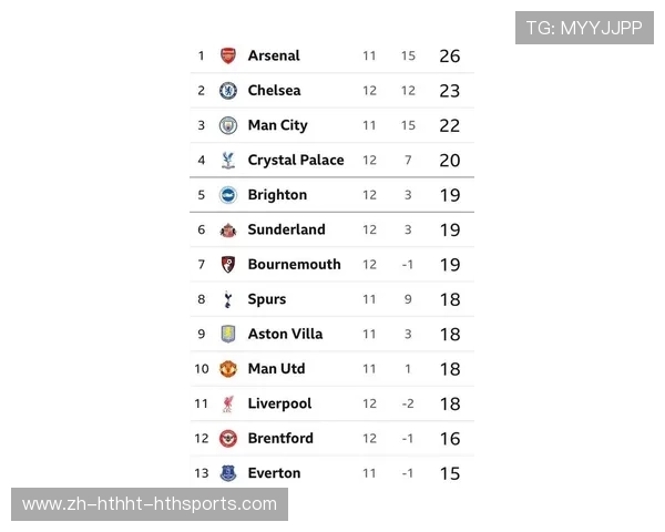 2015年英超球员名单及赛季重点分析