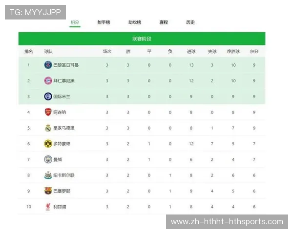 英超球队的趣味统计