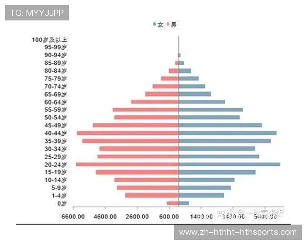 威海地区CBA球员的发展现状及潜力分析