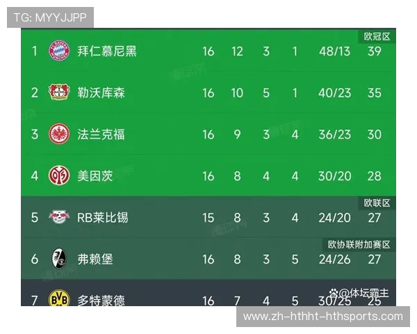 德甲各支球队积分榜最新：德甲联赛最新积分榜与各队表现